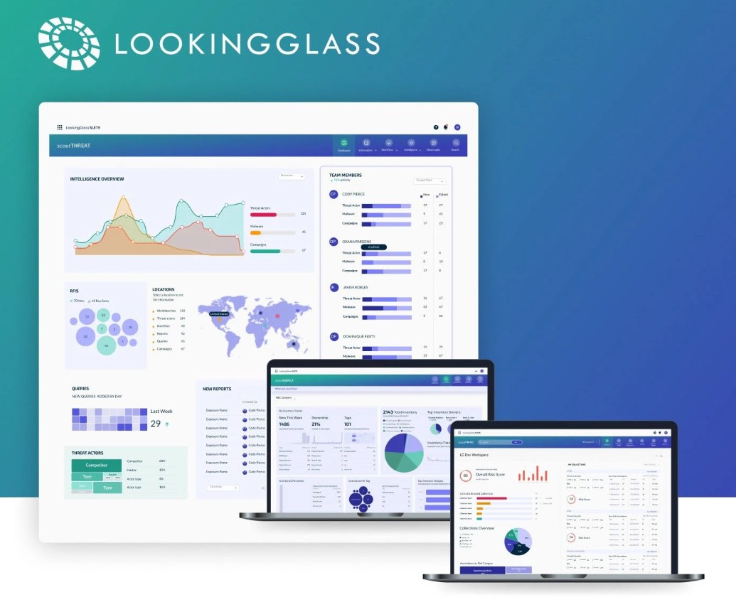 Product Analytics Dashboard — The Looking Glass